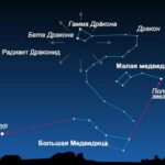 Схема неба с созвездиями Дракон, Большая и Малая Медведицы и отмеченным радиантом Драконид