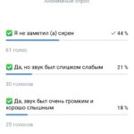 Скриншот результатов анонимного опроса о проверке системы оповещения с вариантами ответов и числом голосов