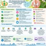 Информационный плакат/инфографика о психолого-педагогической помощи с телефонами и адресом центра